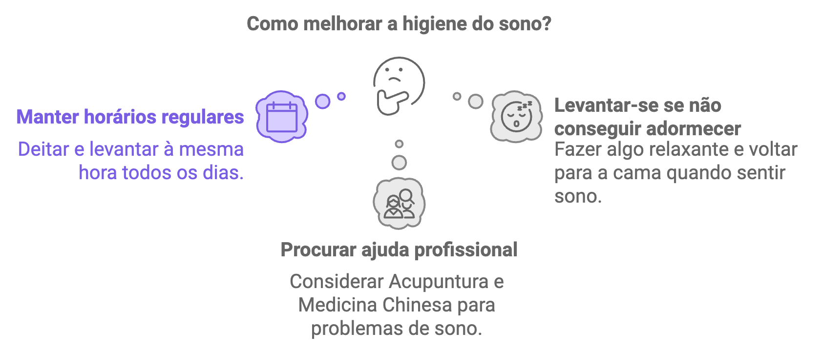 Esquema - Estratégias para melhorar a higiene de sono